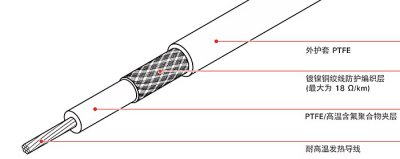 恒功率電伴熱與自限溫電伴熱傻傻分不清怎么辦？