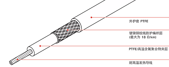 恒功率電伴熱與自限溫電伴熱傻傻分不清怎么辦?