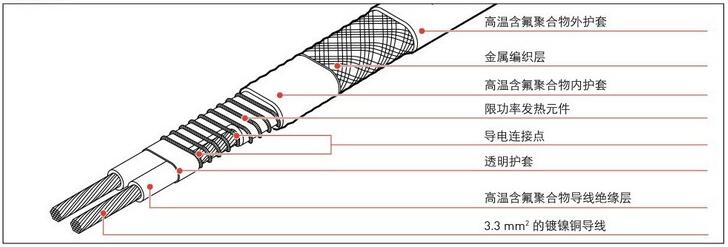 瑞侃VPL系列的恒功率伴熱線結構圖解 瑞侃VPL系列的恒功率伴熱線結構圖解