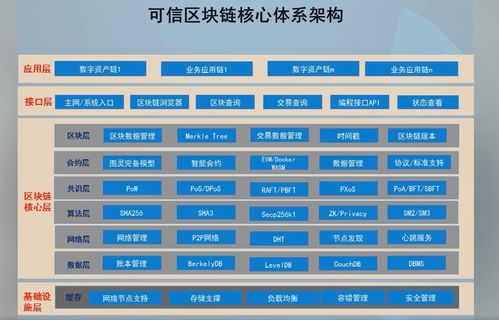 高級研修班·軟件與信息服務篇 以區塊鏈技術為引擎，加快推動軟件與信息服務產業創新發展